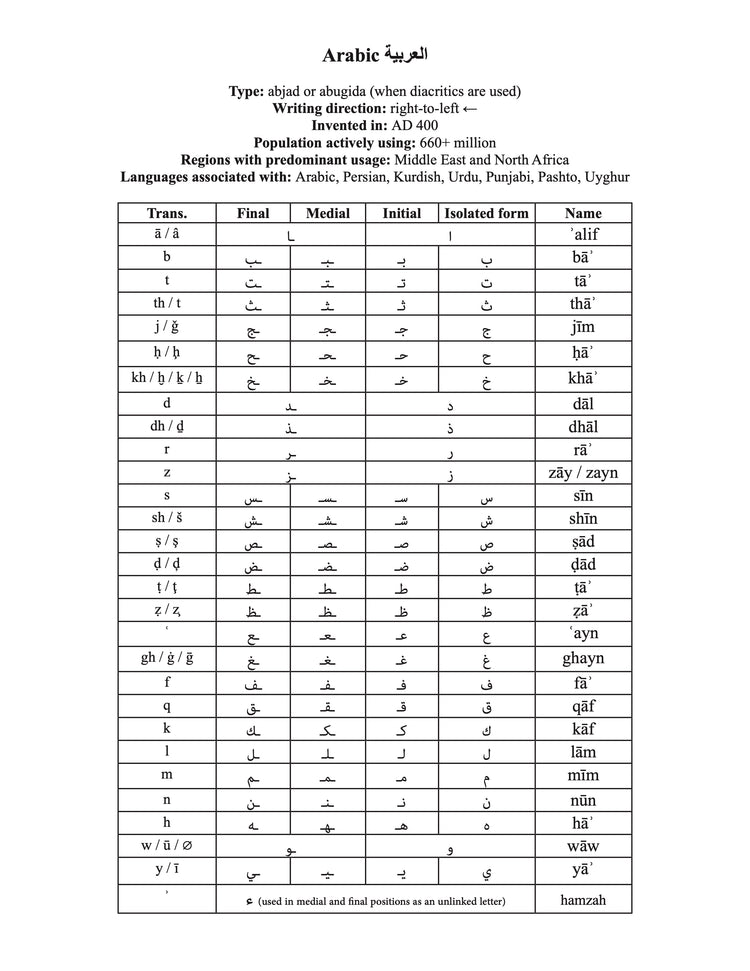 Arabic Writing Script Chart Arabic Script #1/100: A Journey Through 100 Writing Systems of the Wor ...