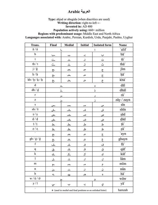 Arabic script information and character chart