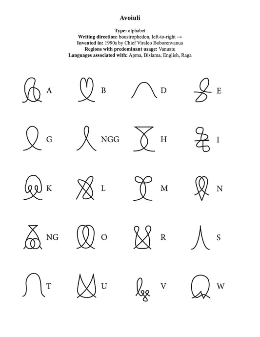 Avoiuli script information and character chart