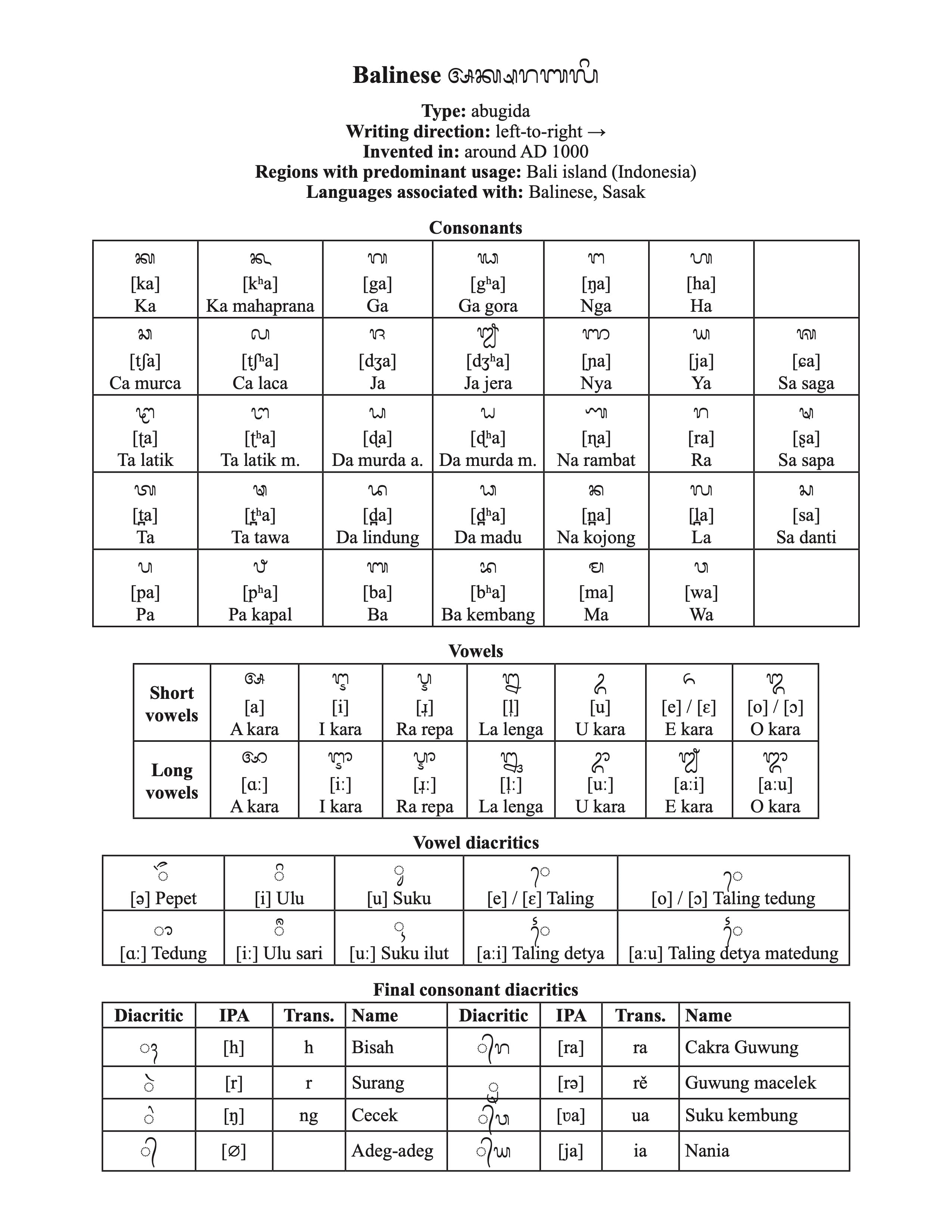 Balinese Script Examples Balinese Script #6/100: A Journey Through 100 Writing Systems of the W ...