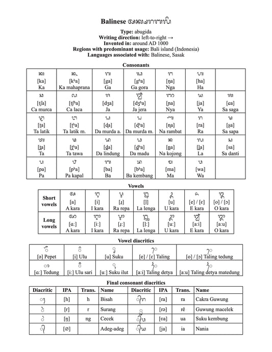 Balinese script character chart