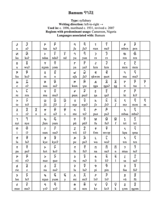 Bamum script character chart