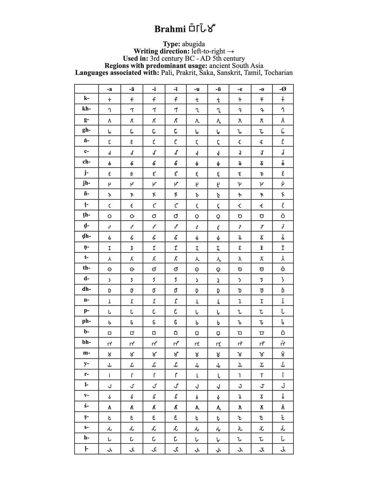 Brahmi Script #11/100: A Journey Through 100 Writing Systems of the Wo ...