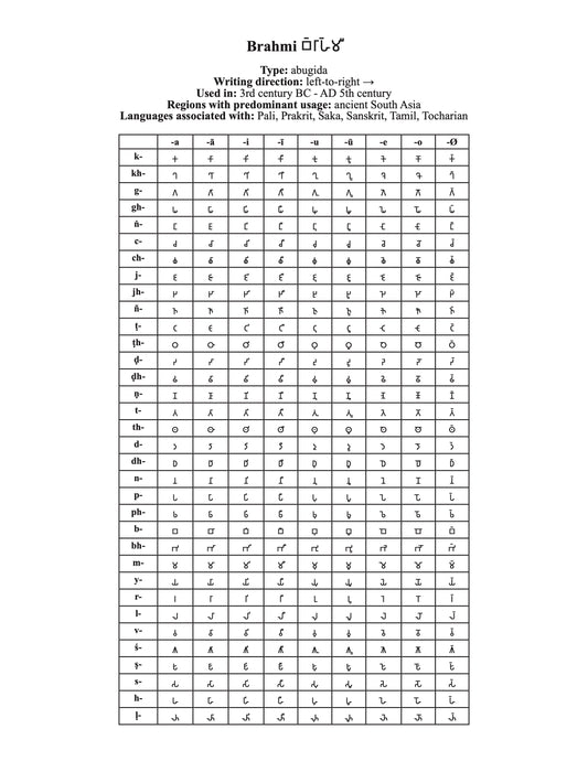 Brahmi script character chart