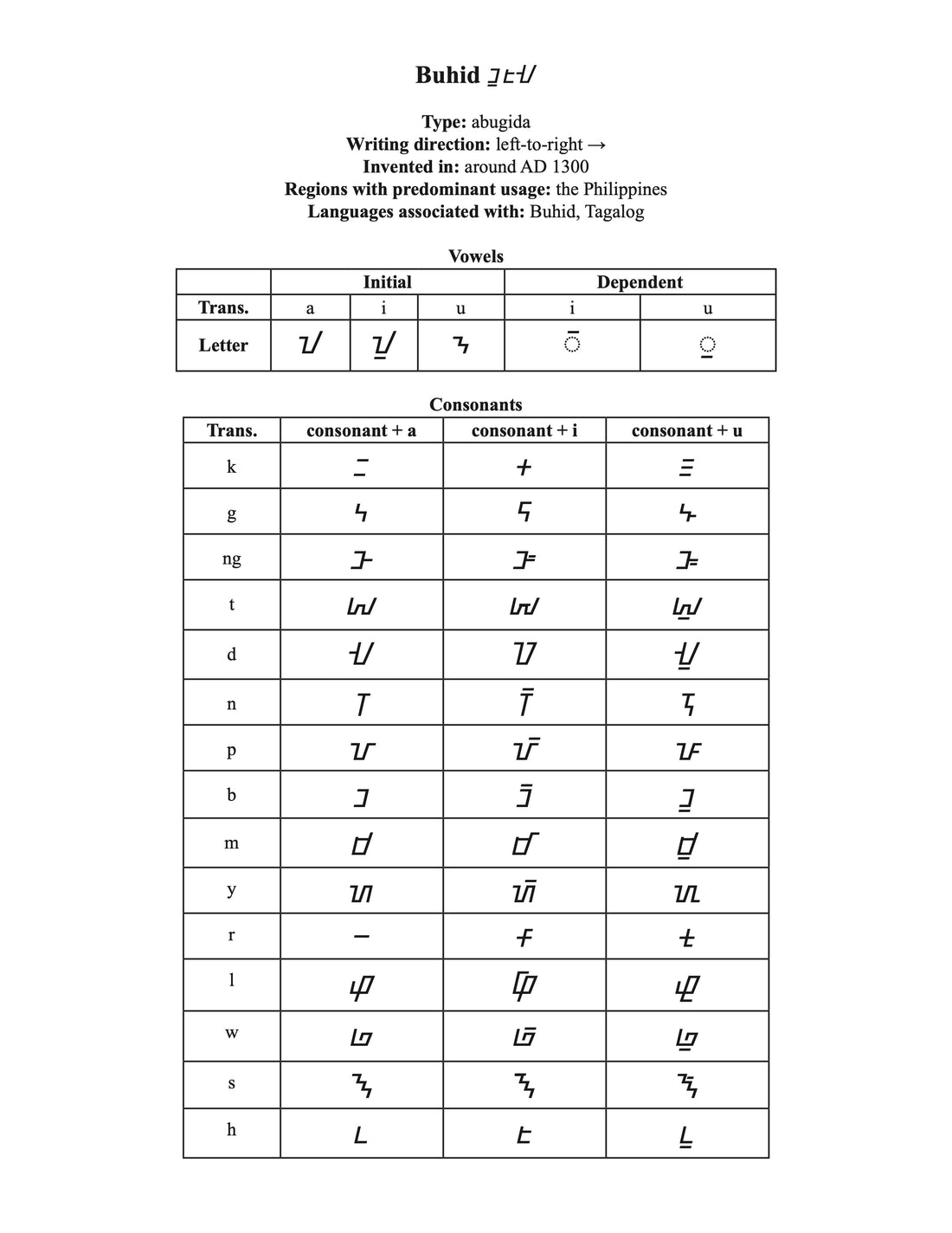 Buhid script character chart 