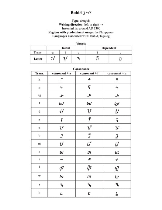 Buhid script character chart 