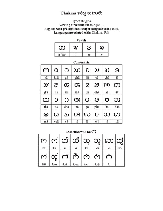 Chakma script character chart