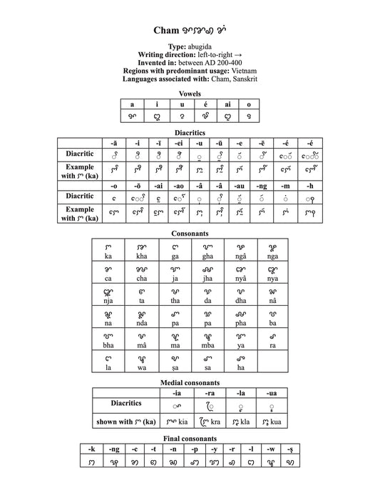Cham script character chart
