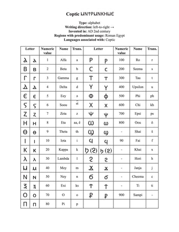 Coptic Code Point Table Coptic Script #18/100: A Journey Through 100 Writing Systems of the Wo ...