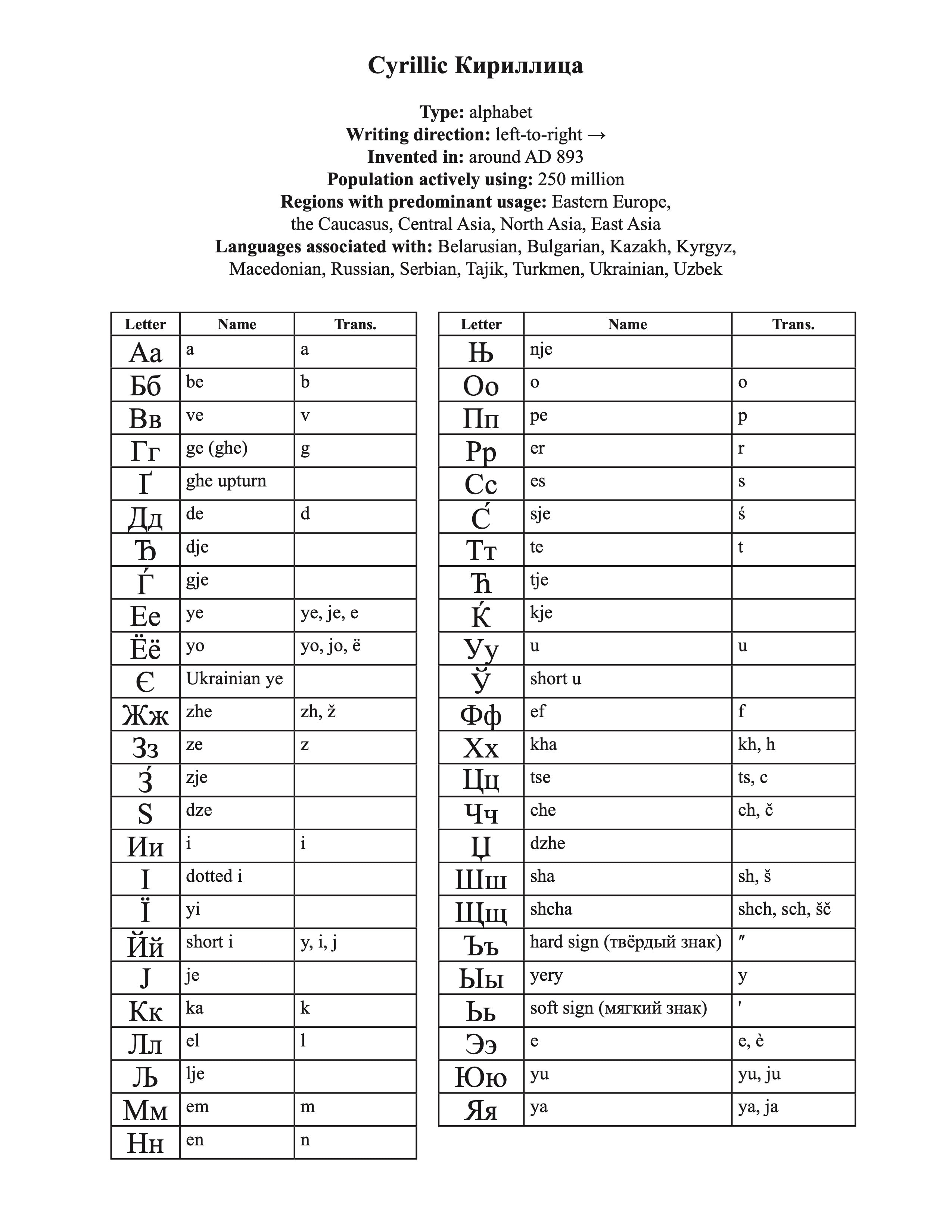 Cyrillic Script #20/100: A Journey Through 100 Writing Systems of the ...