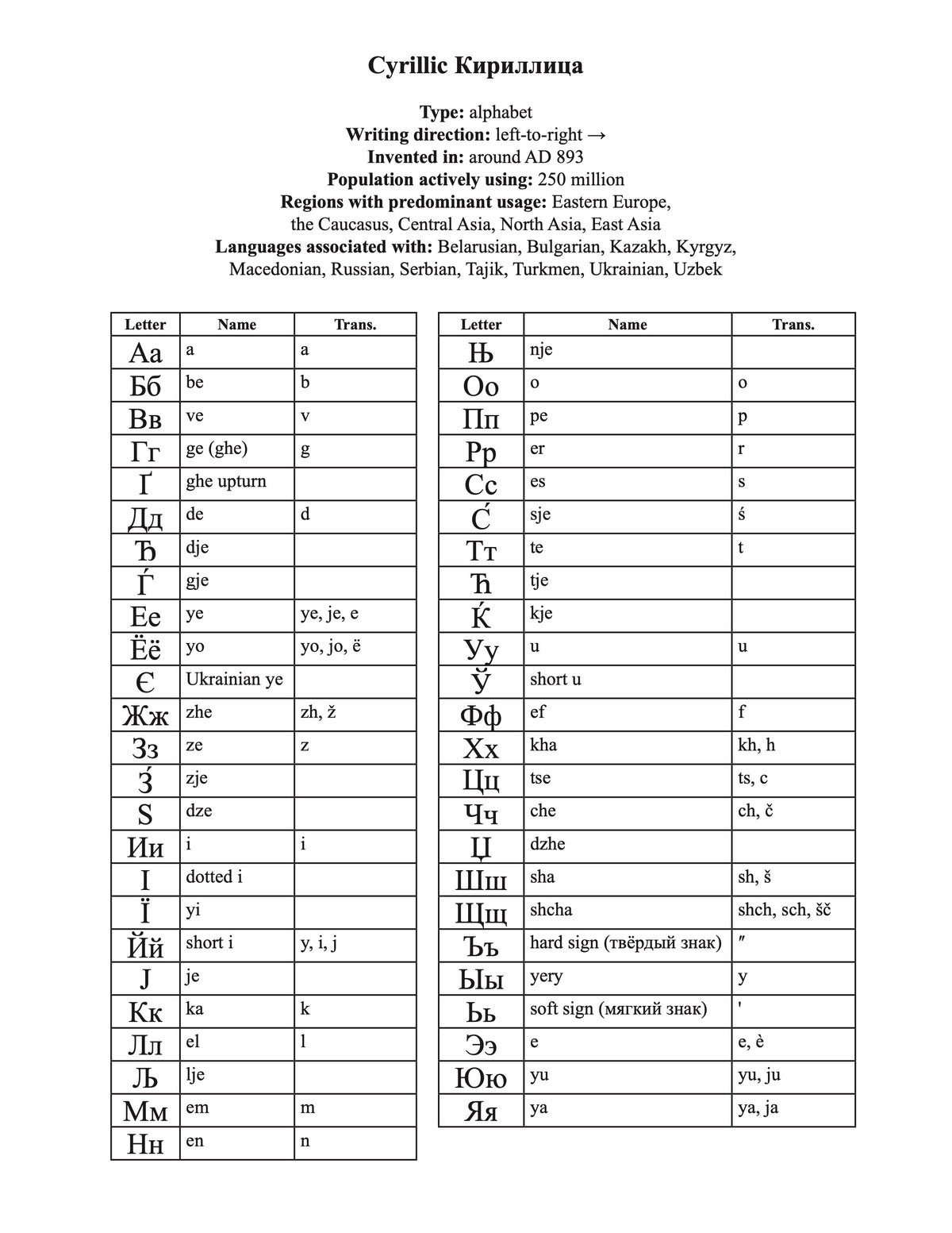 Cyrillic Script Examples Cyrillic Script #20/100: A Journey Through 100 Writing Systems of the ...