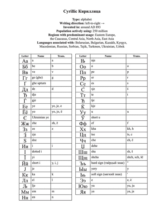 Cyrillic script character chart