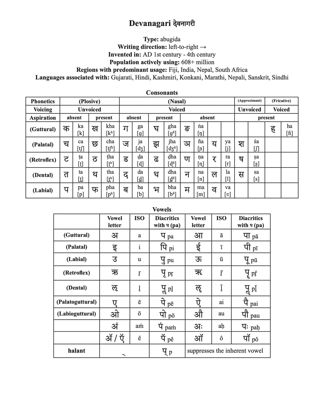 Devanagari Script #22/100: A Journey Through 100 Writing Systems of th ...