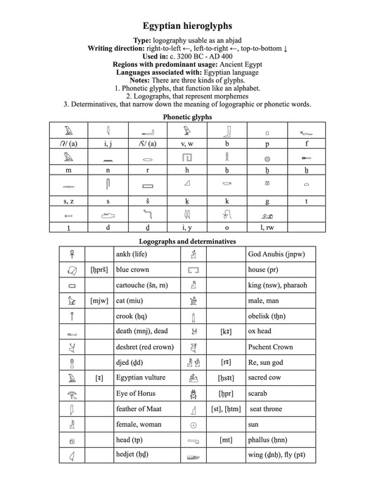 Egyptian hieroglyphic script character chart
