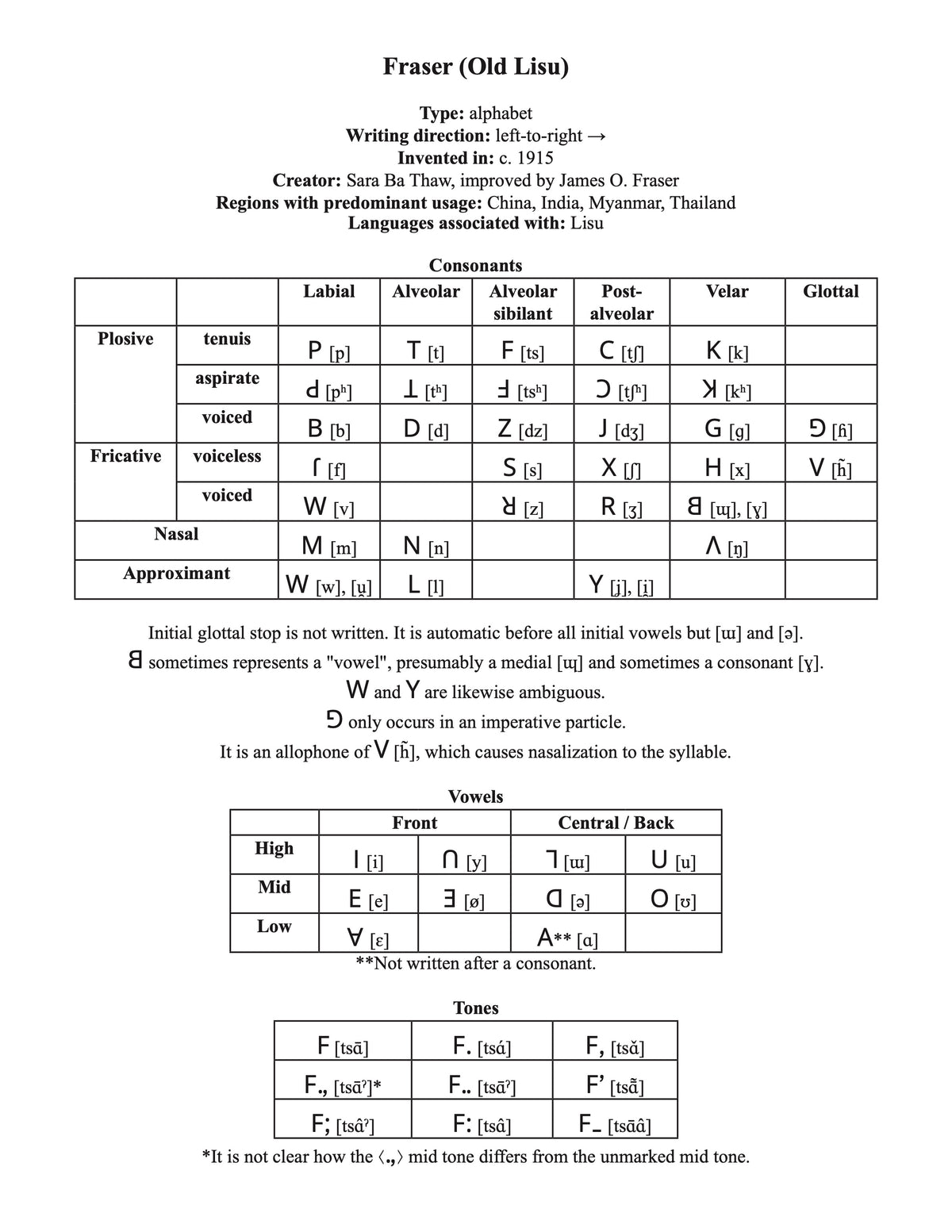Fraser Writing Fraser Script #26/100: A Journey Through 100 Writing Systems of the Wo ...