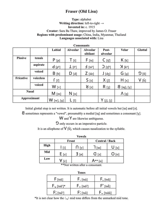 Fraser script character chart