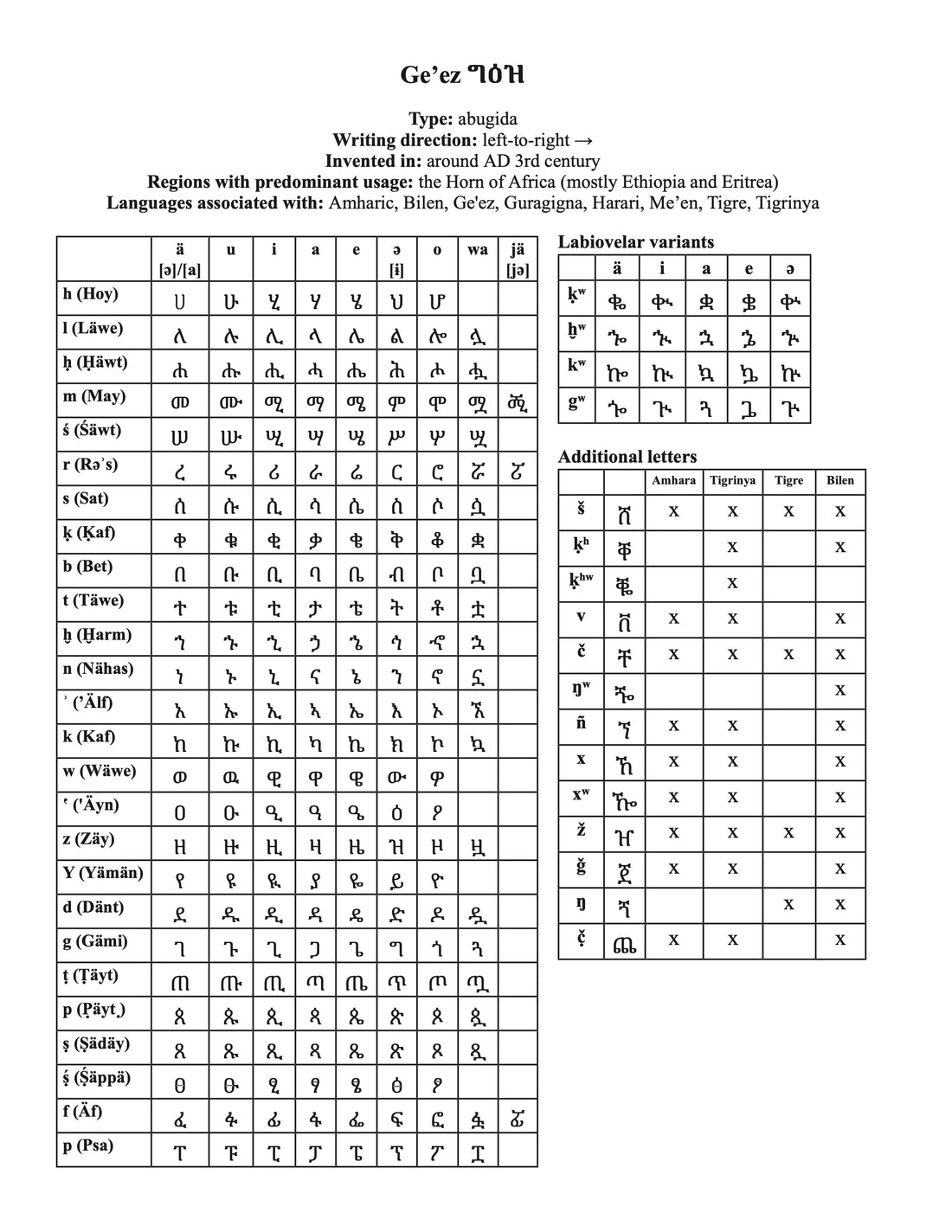 Ge'ez Script #29/100: A Journey Through 100 Writing Systems of the Wor ...