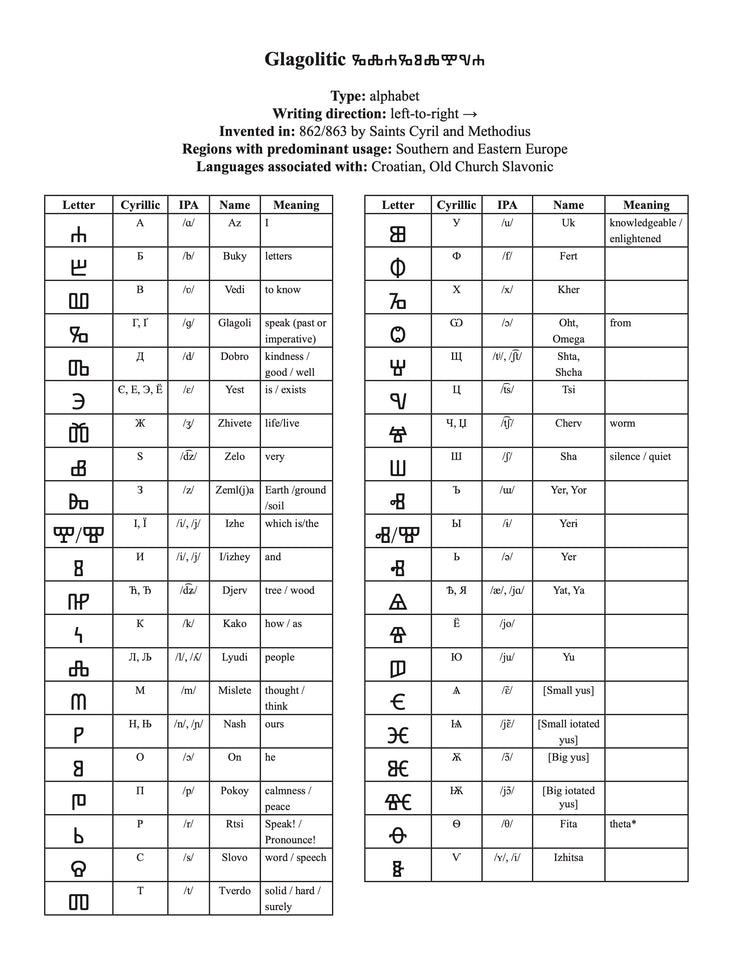 Glagolitic Script #31/100: A Journey Through 100 Writing Systems of th ...