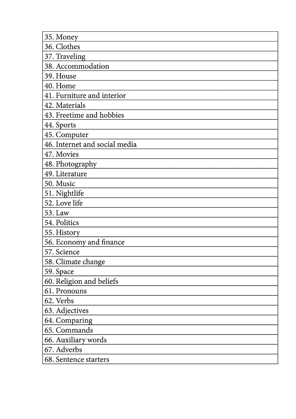 Hazaragi language learning notebook contents page 2