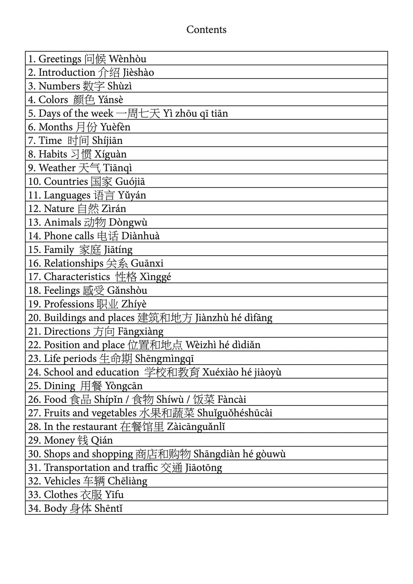 Ultimate Chinese Notebook contents page 1