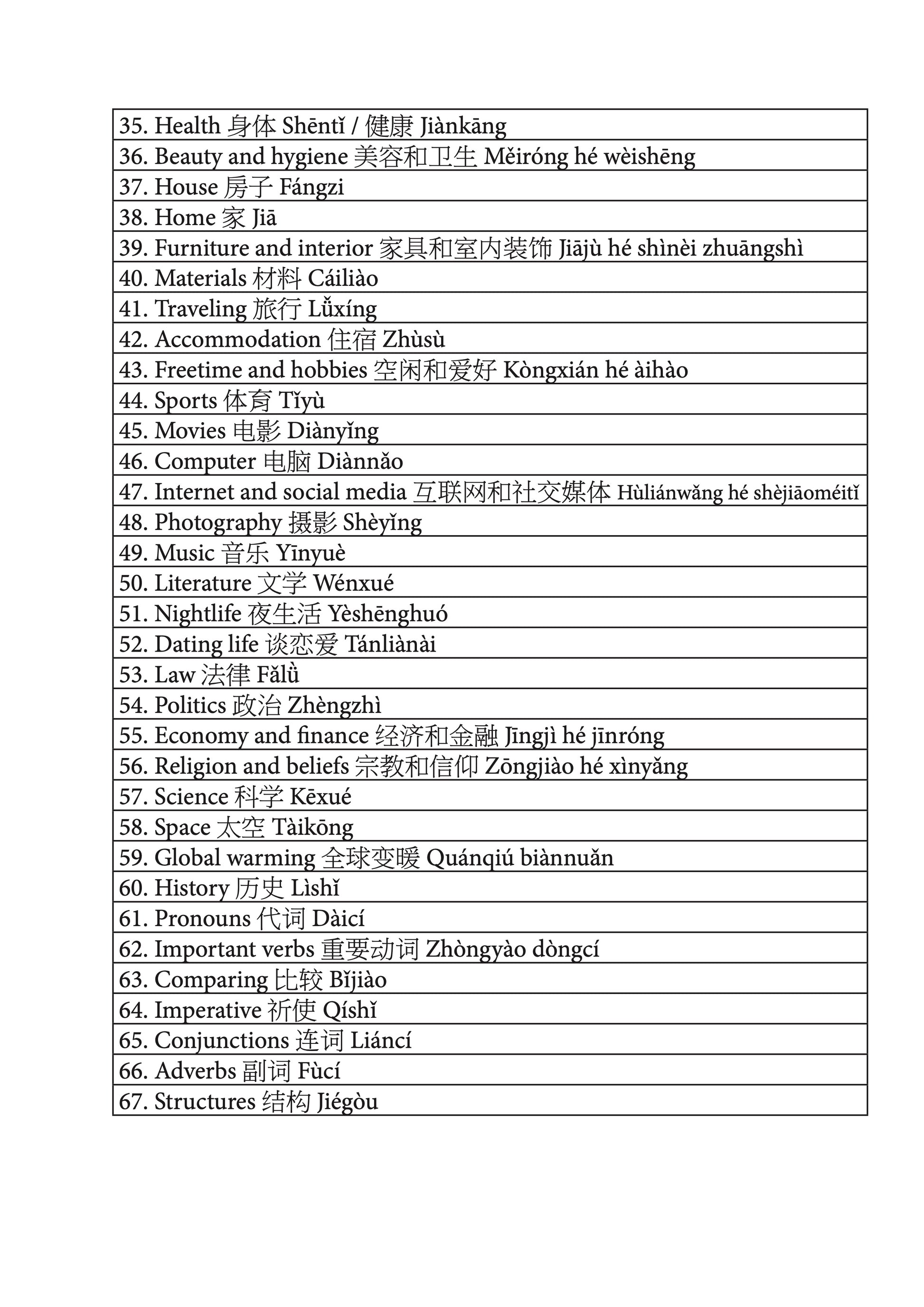 Ultimate Chinese Notebook contents page 2