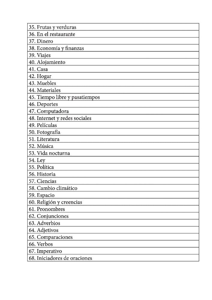 Topics 35-68 shown on the second contents page