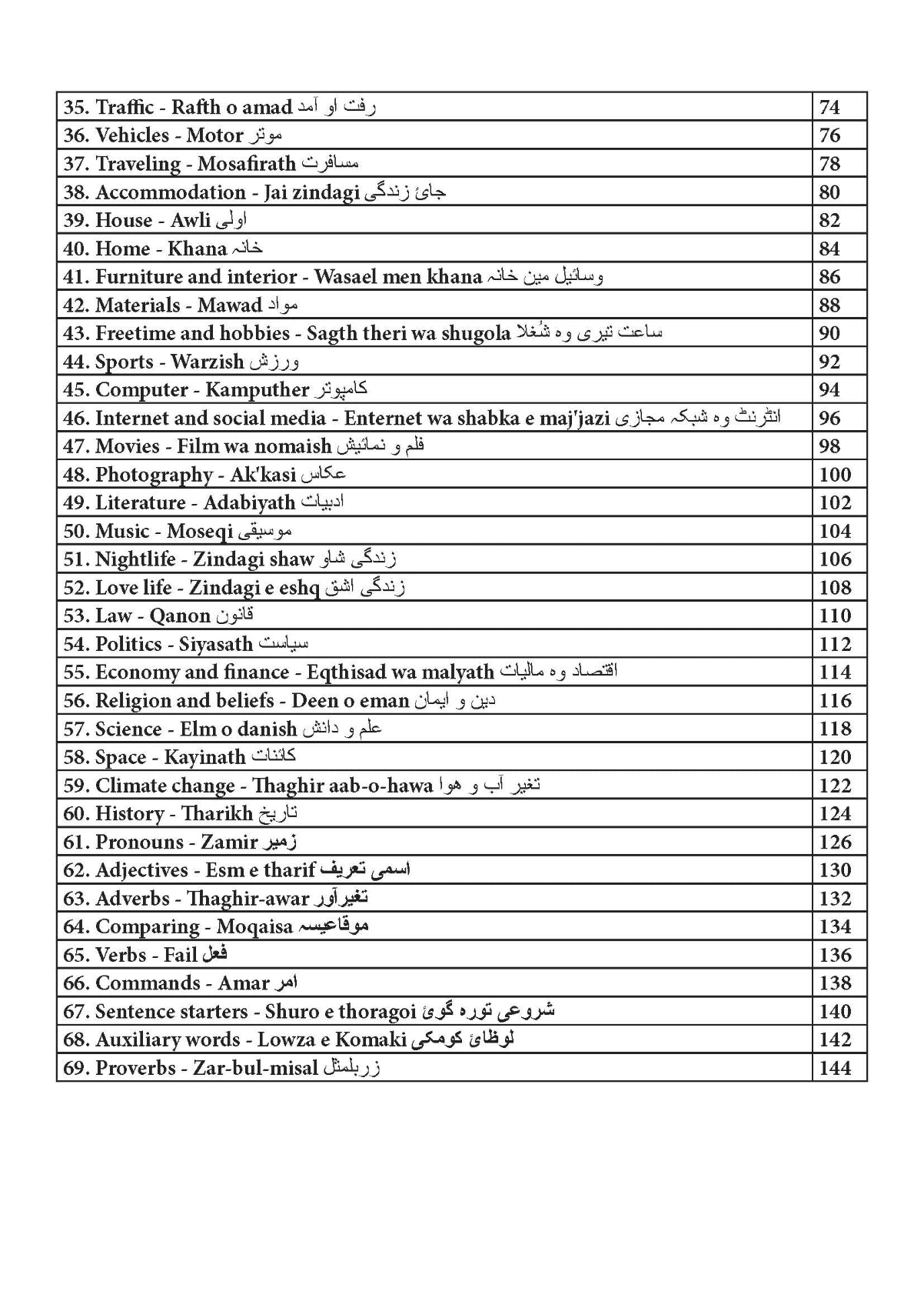 Hazaragi book contents page 2