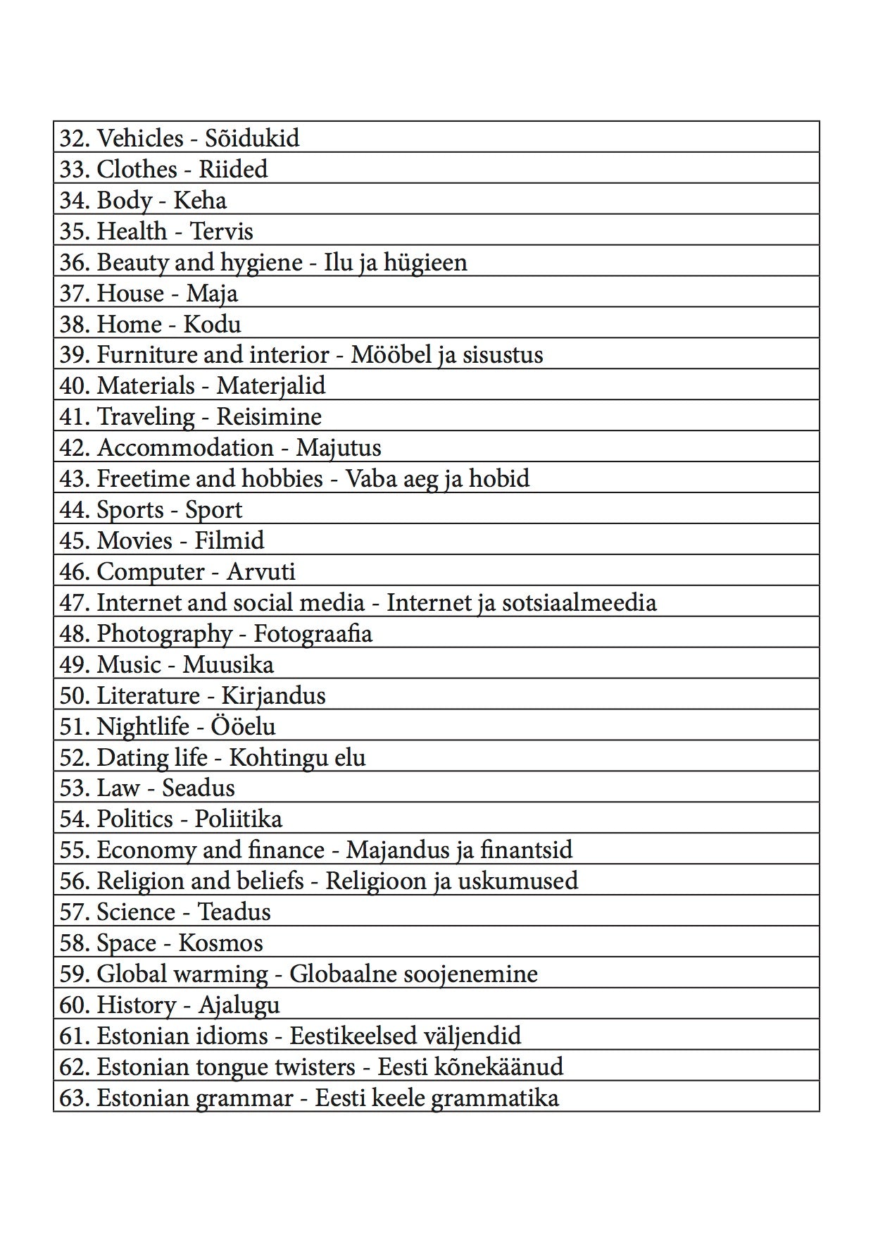 Ultimate Estonian Notebook contents page 2