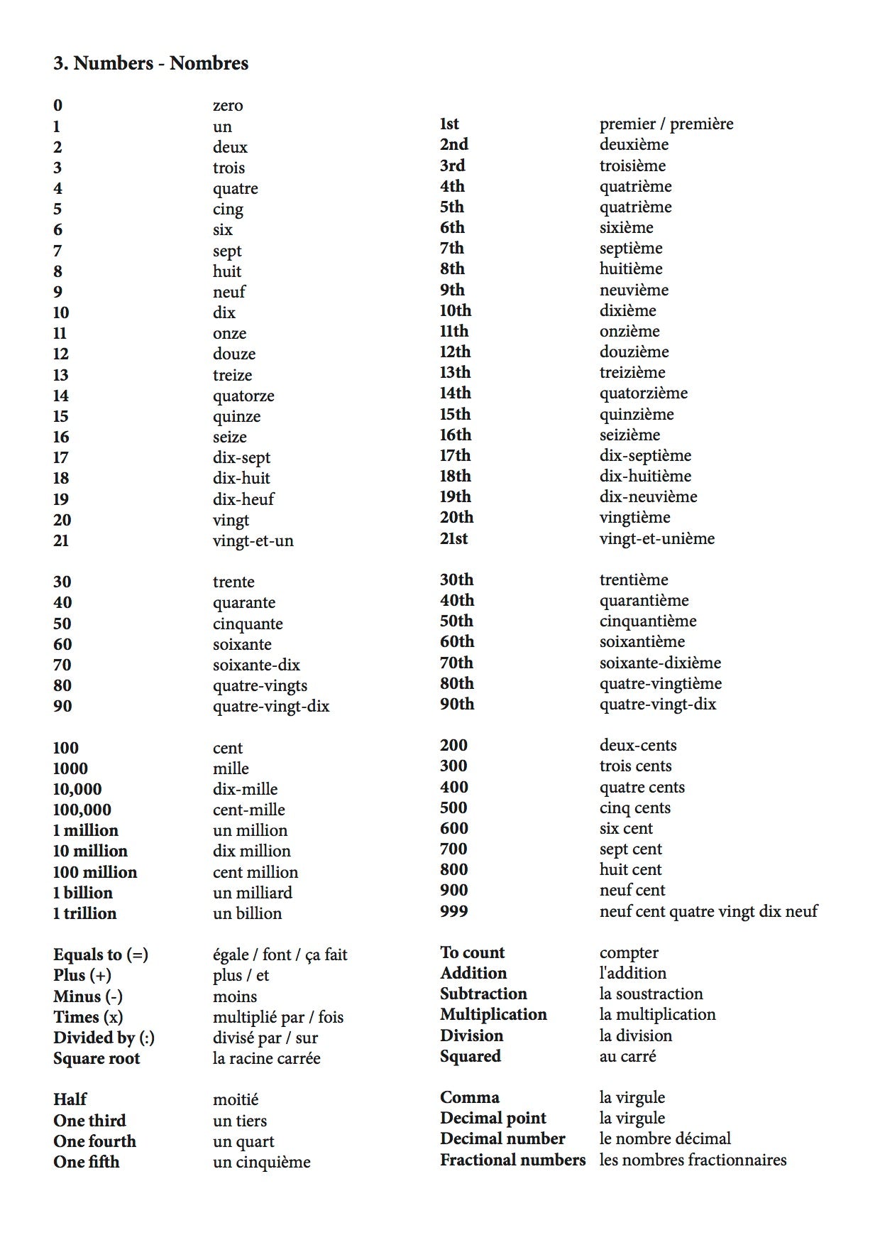 Ultimate French Notebook chapter 3 numbers