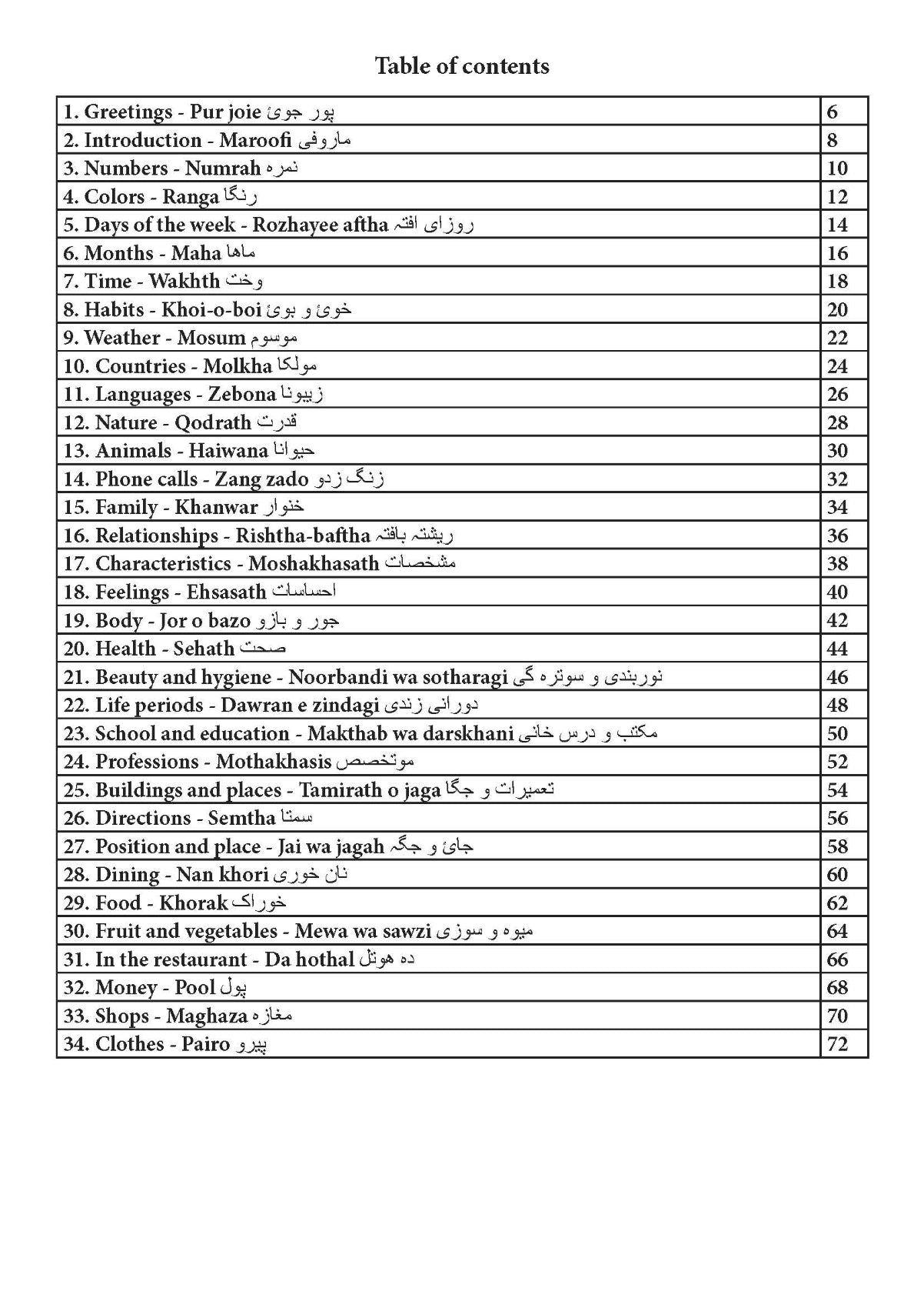 hazaragi book contents page 1